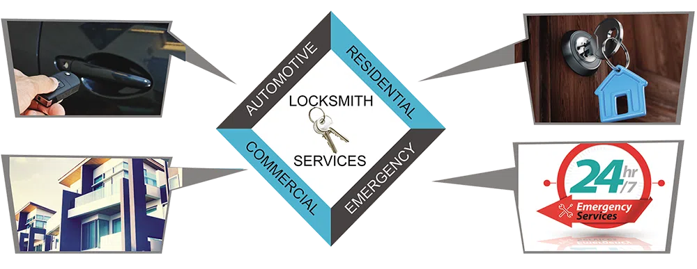 Advanced Locksmith Service Long Beach, CA 562-274-0792 - about-01